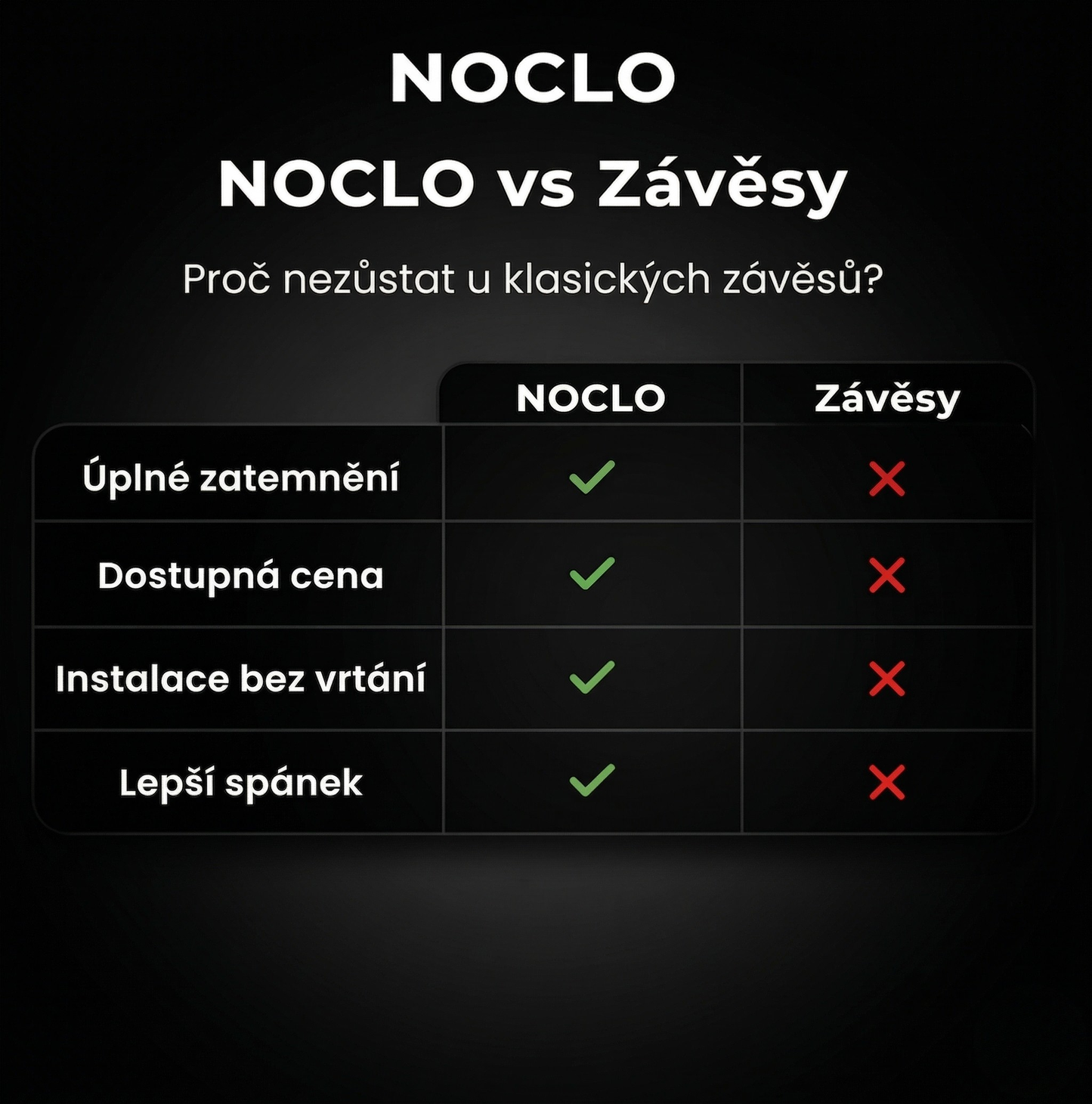 NOCLO™ BLACKOUT SADA